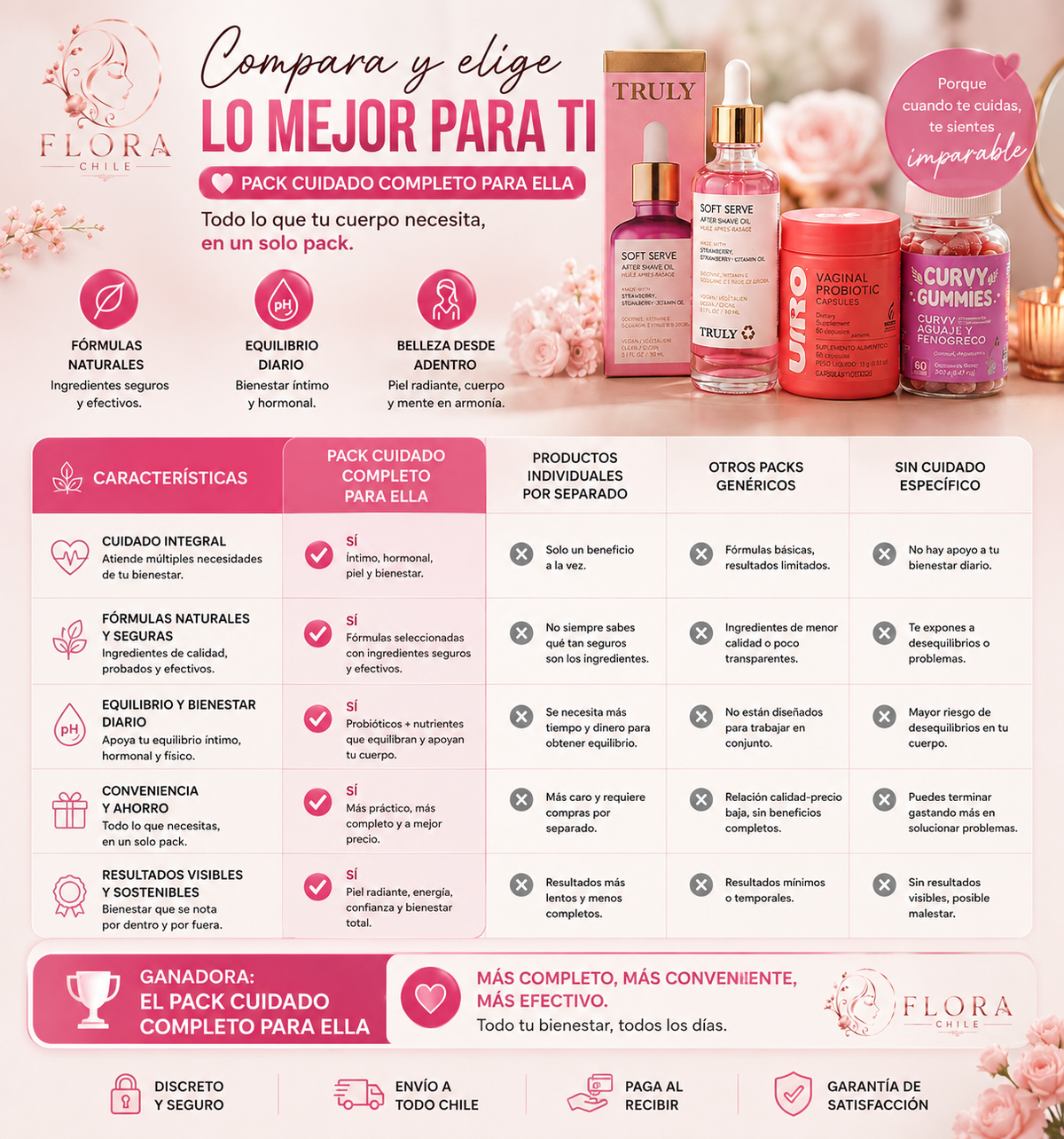 pack cuidado para ella